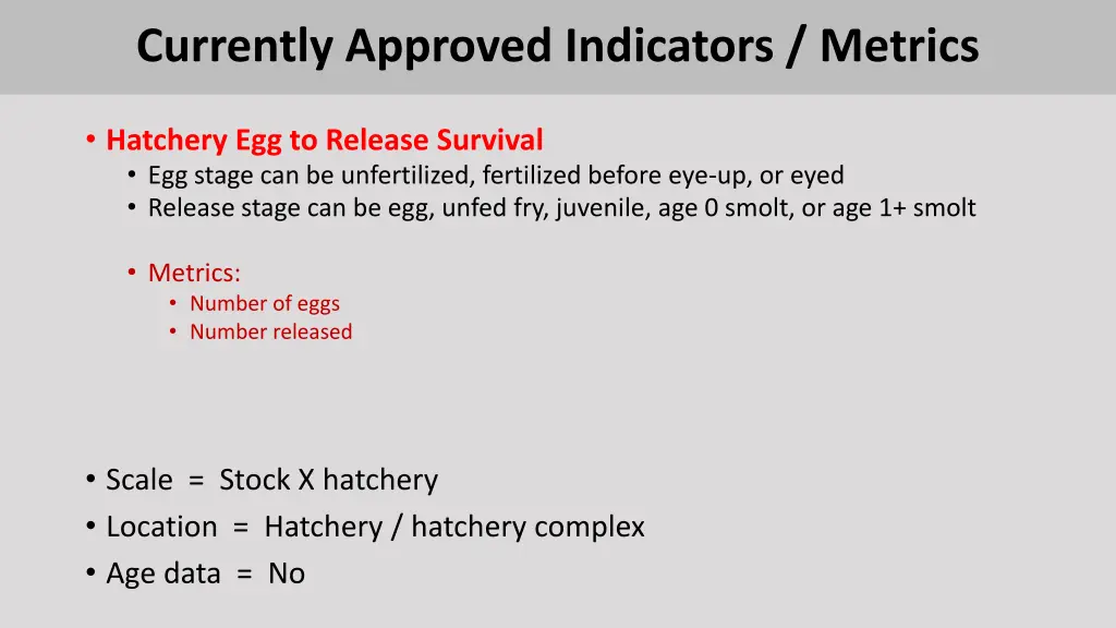 currently approved indicators metrics 5