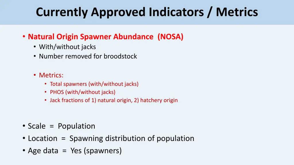 currently approved indicators metrics