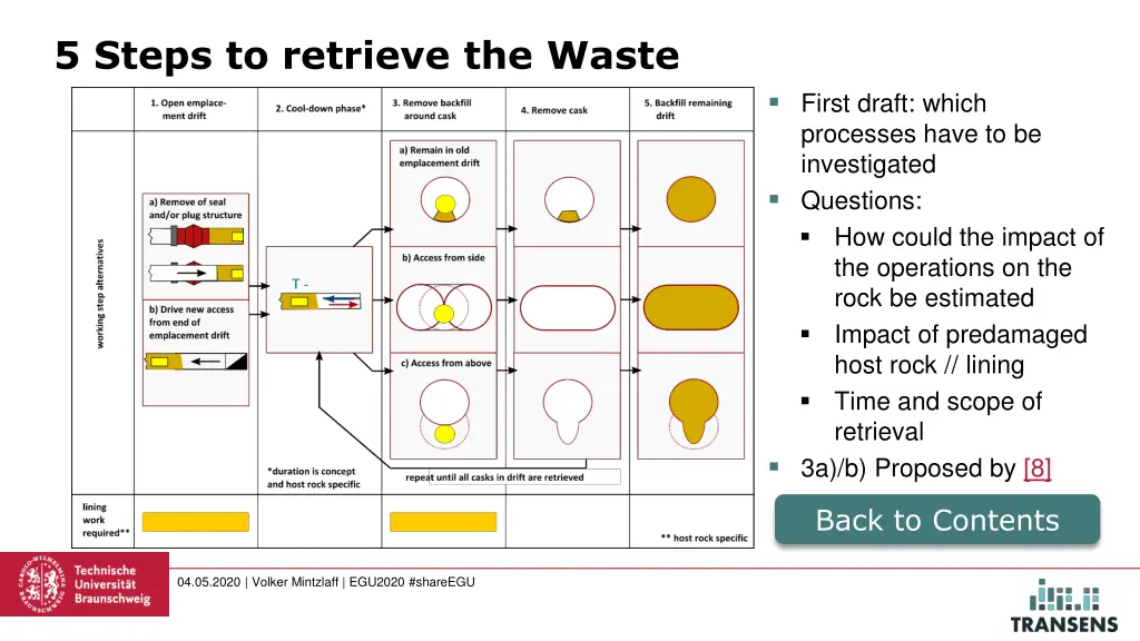 5 steps to retrieve the waste