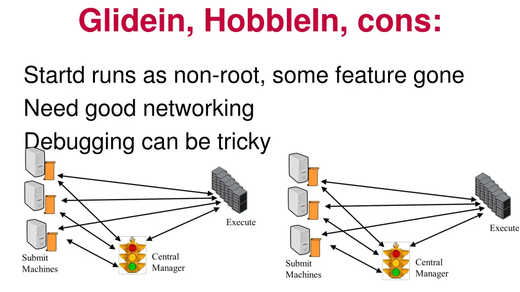 glidein hobblein cons