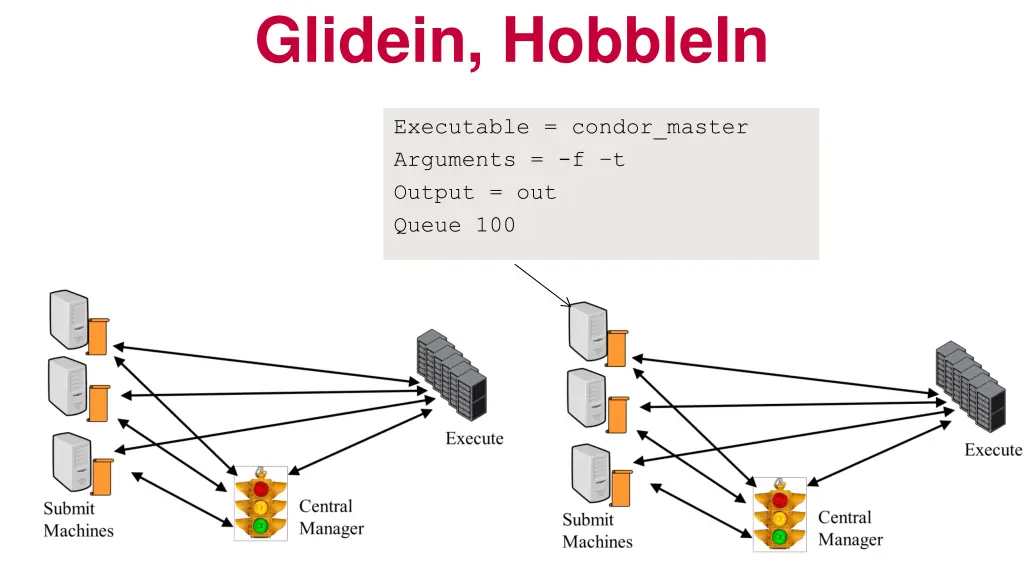 glidein hobblein