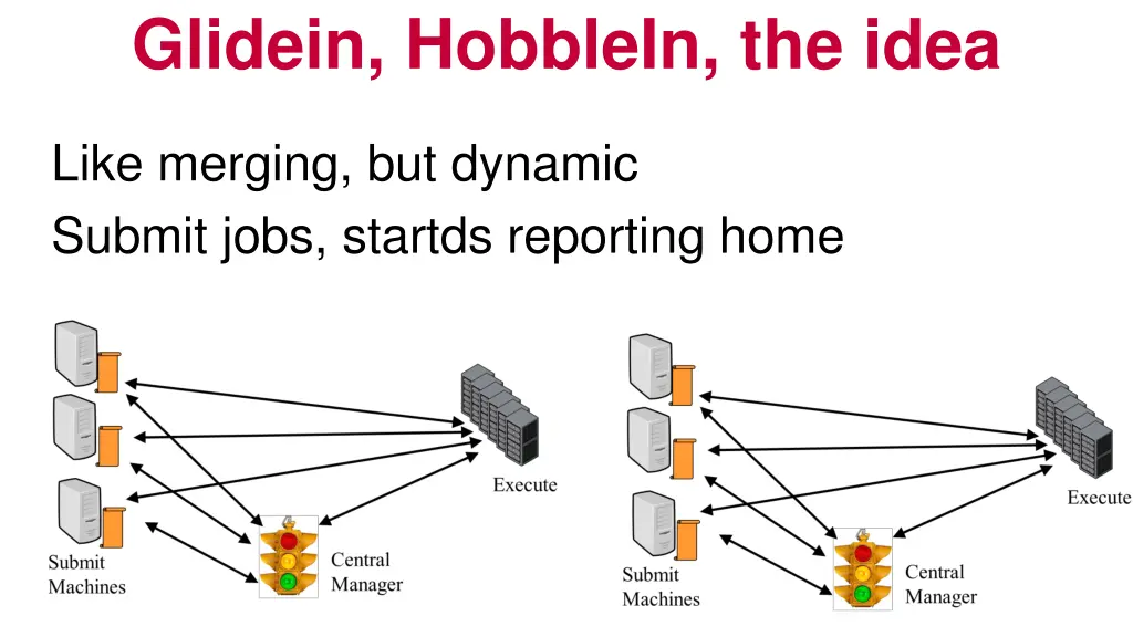 glidein hobblein the idea 1