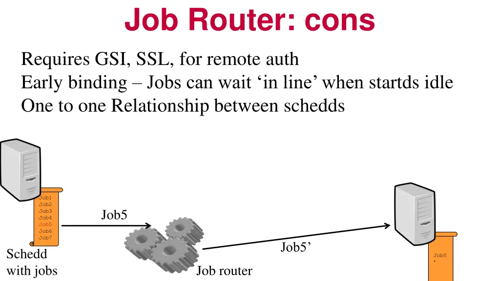 job router cons