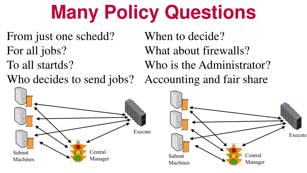 many policy questions