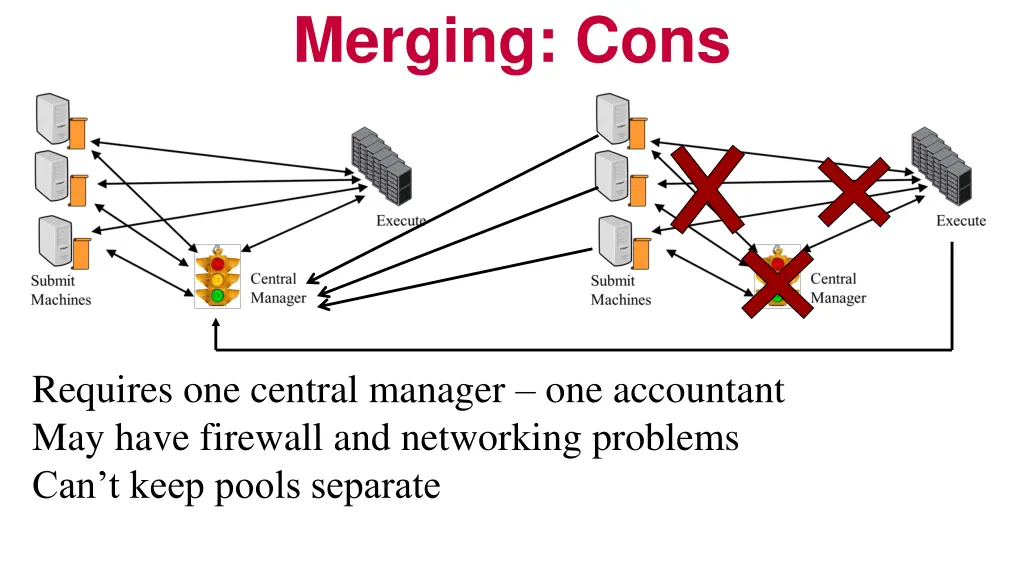 merging cons