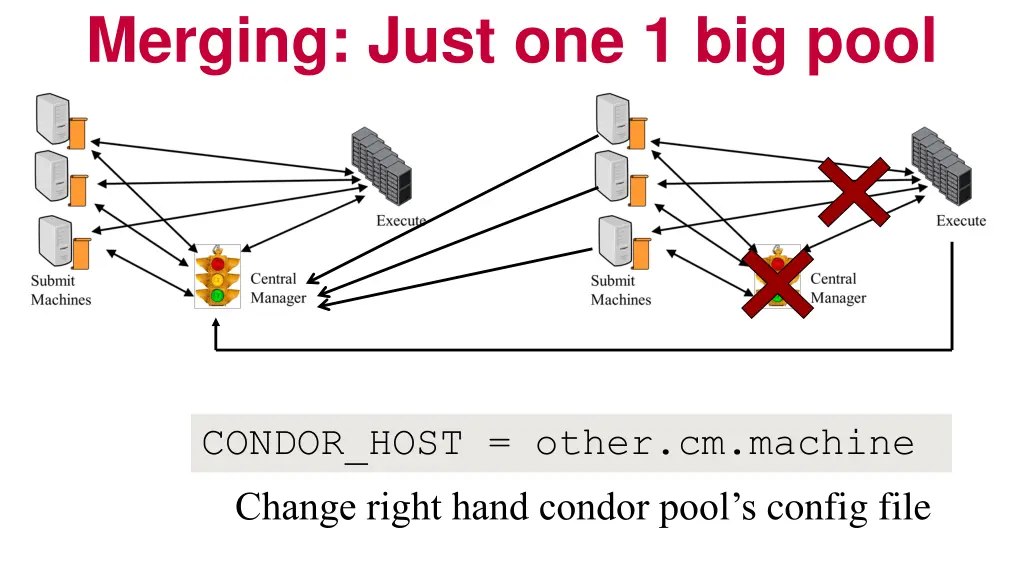 merging just one 1 big pool