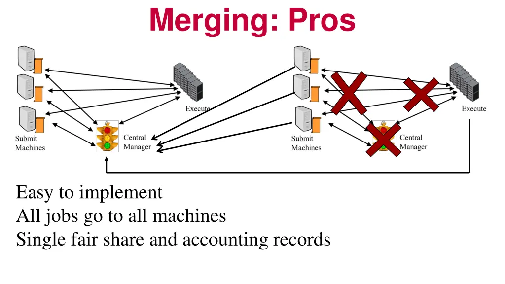 merging pros