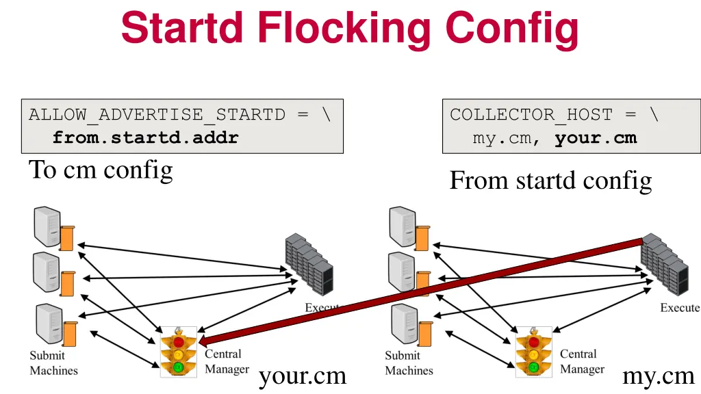 startd flocking config