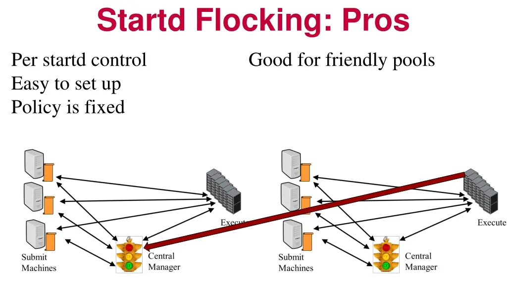 startd flocking pros