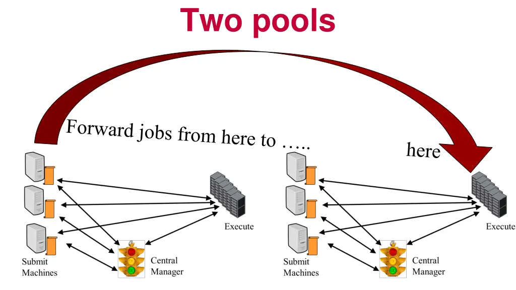 two pools