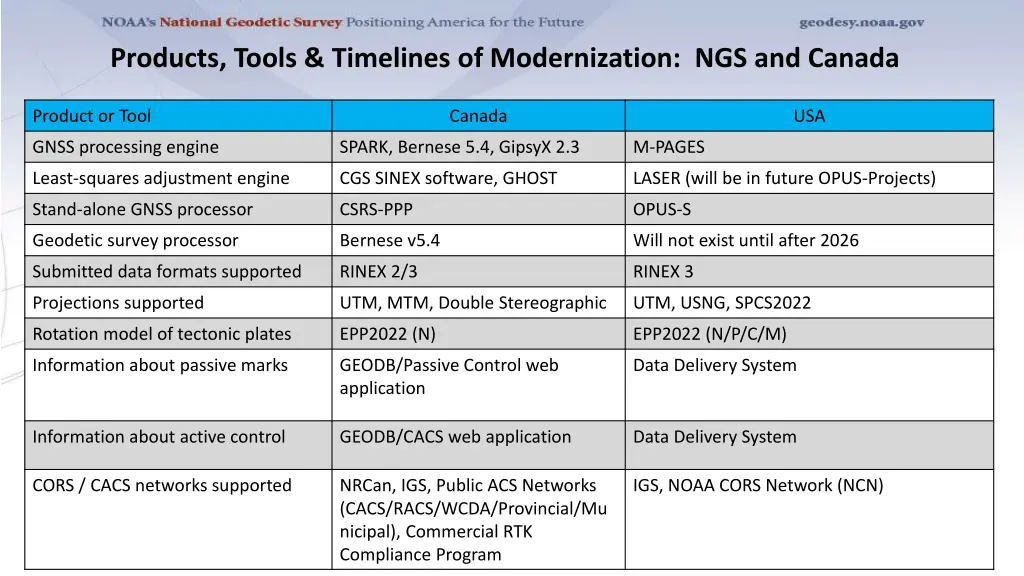 products tools timelines of modernization 1