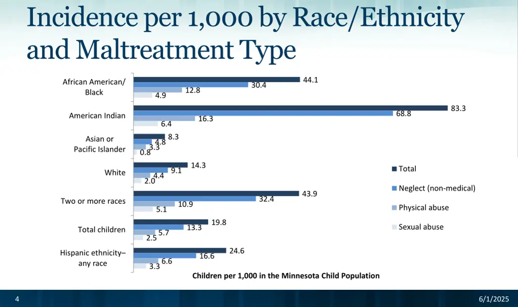 incidence per 1 000 by race ethnicity
