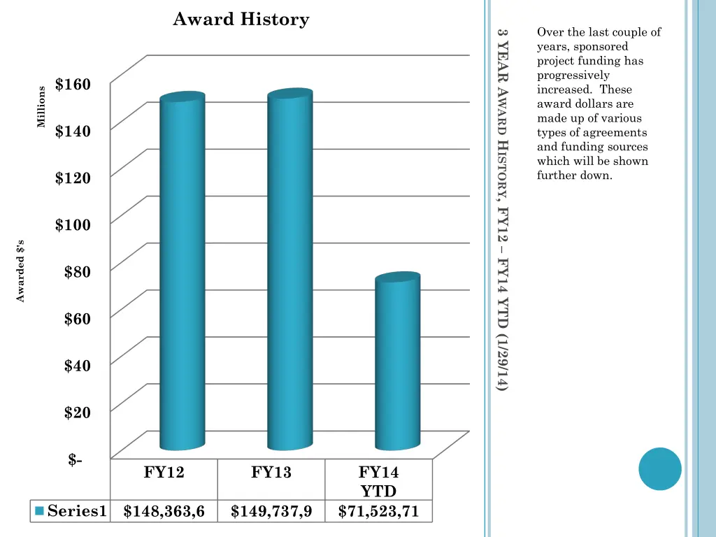 award history