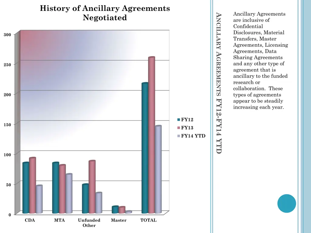 history of ancillary agreements negotiated