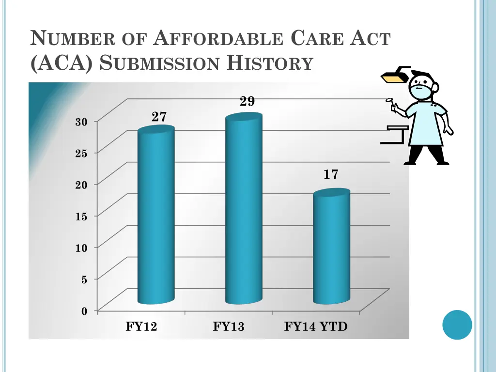 n umber of a ffordable c are a ct aca s ubmission