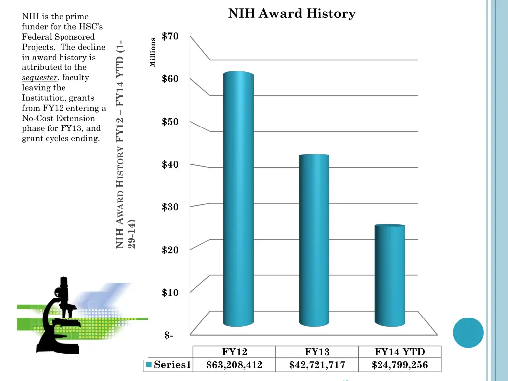 nih award history