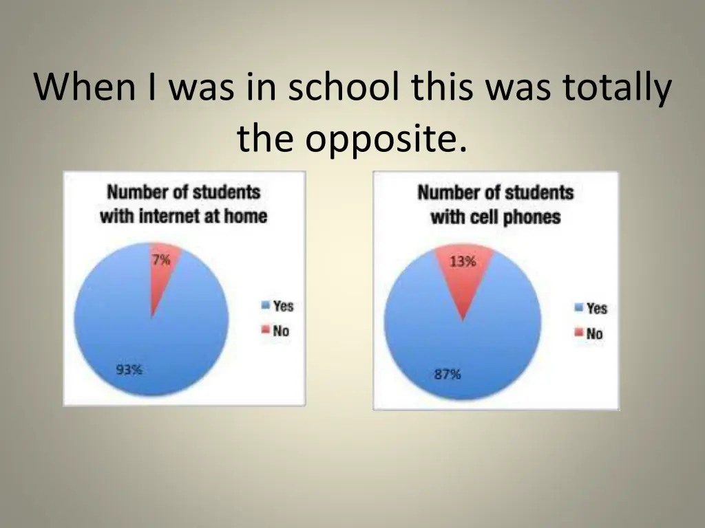 when i was in school this was totally the opposite