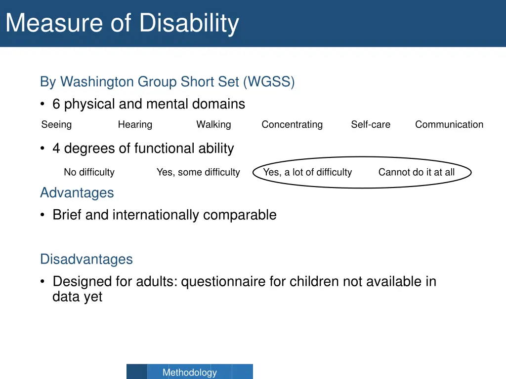 measure of disability