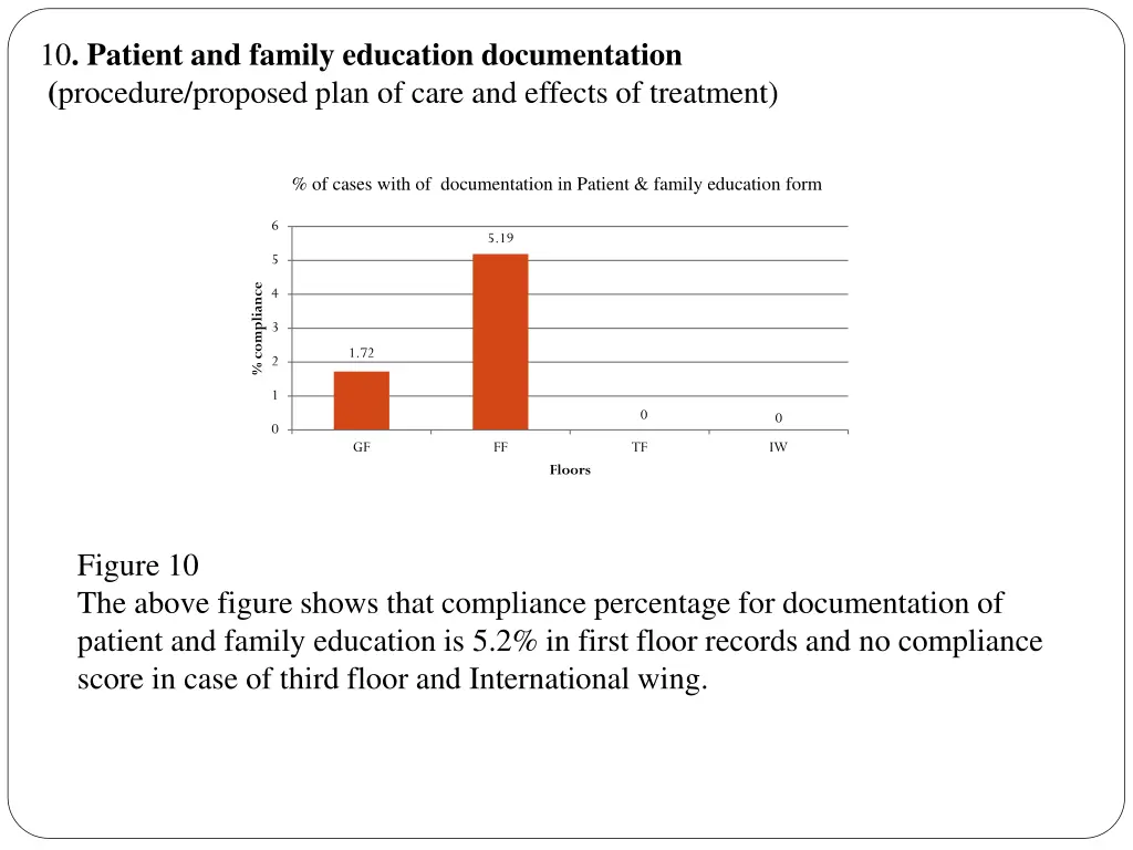 10 patient and family education documentation