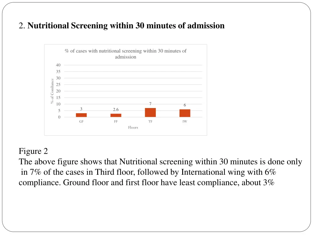 2 nutritional screening within 30 minutes