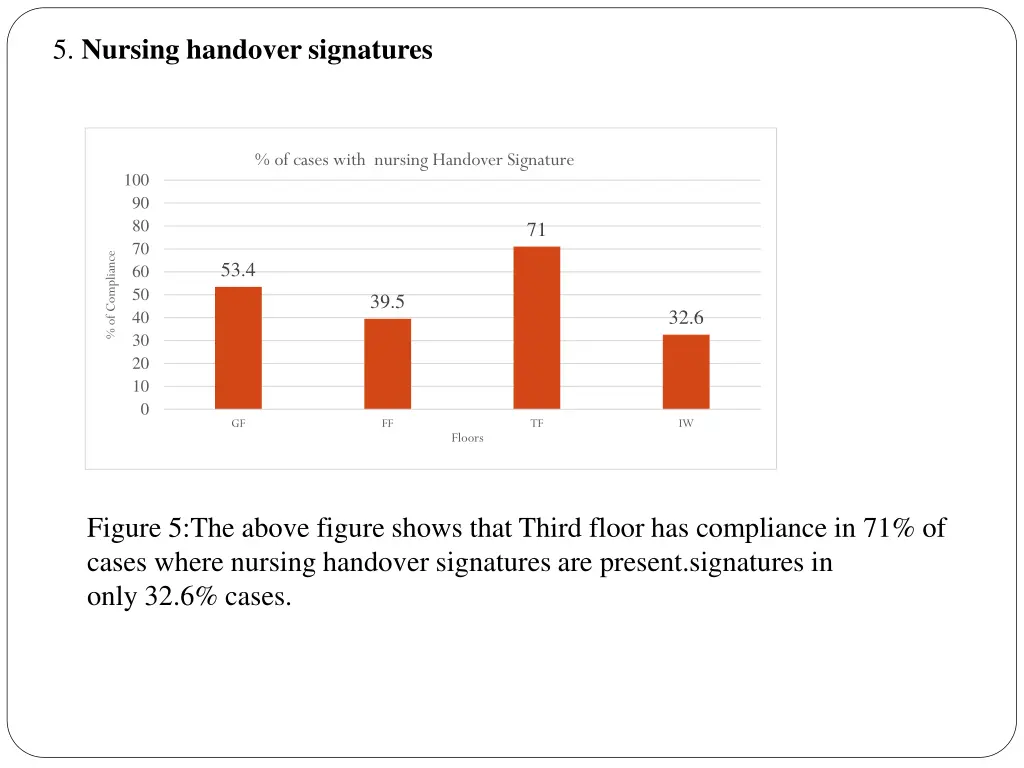 5 nursing handover signatures