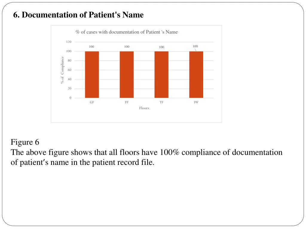 6 documentation of patient s name