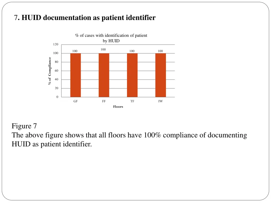 7 huid documentation as patient identifier