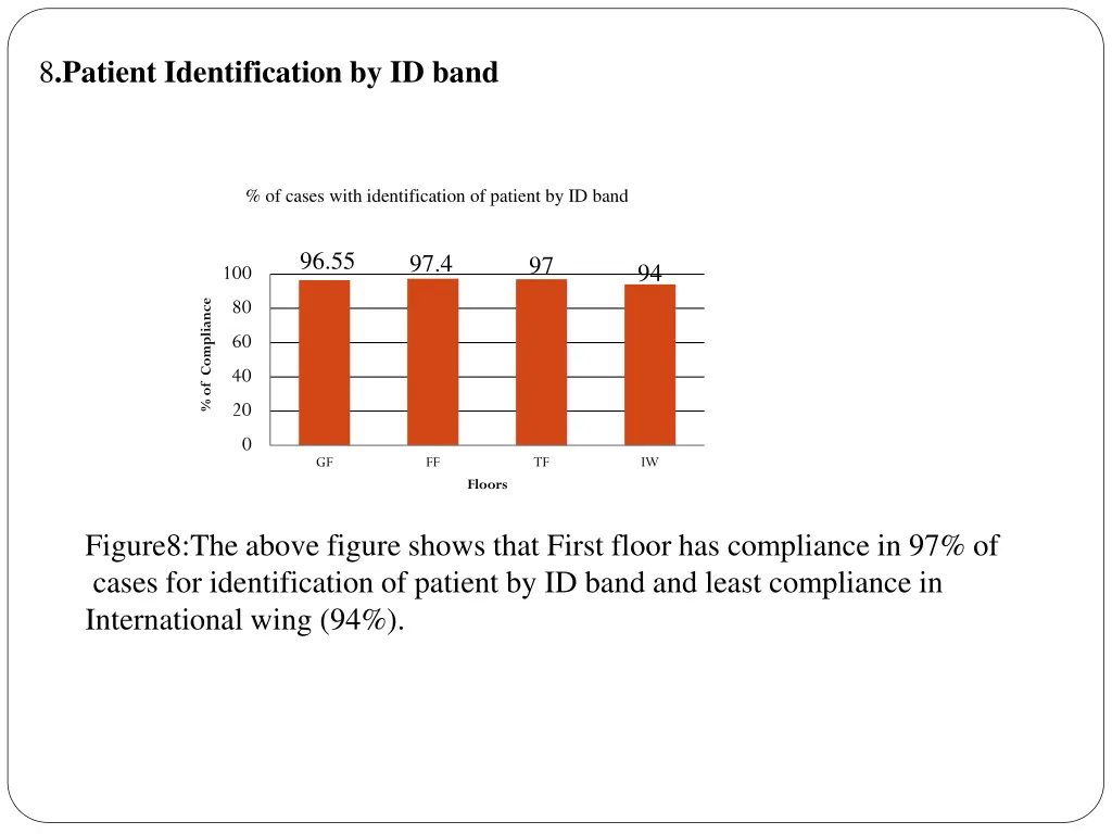8 patient identification by id band
