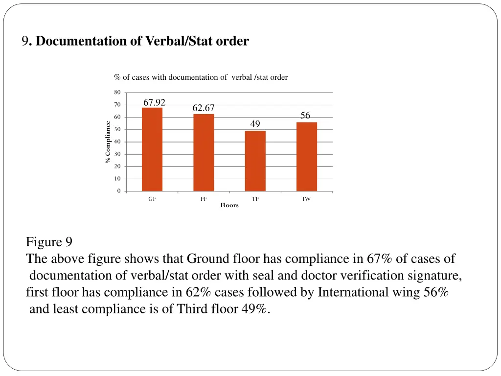 9 documentation of verbal stat order