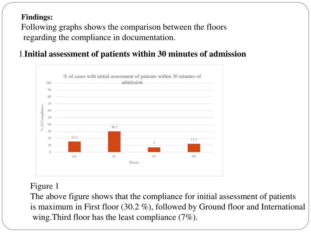 findings following graphs shows the comparison