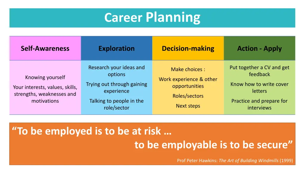 career planning