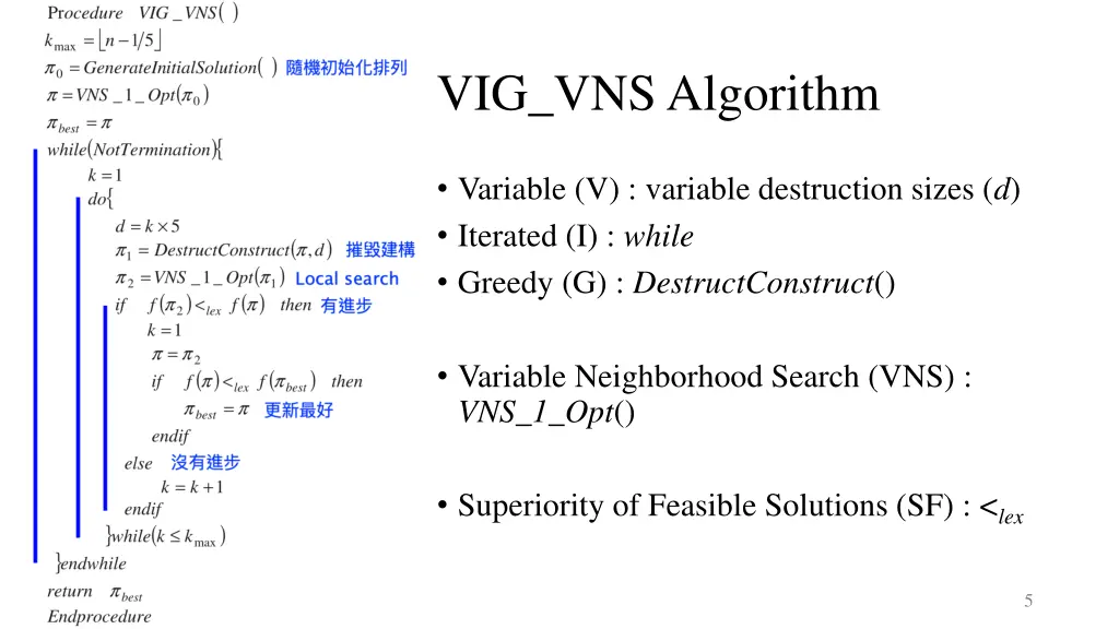 vig vns algorithm