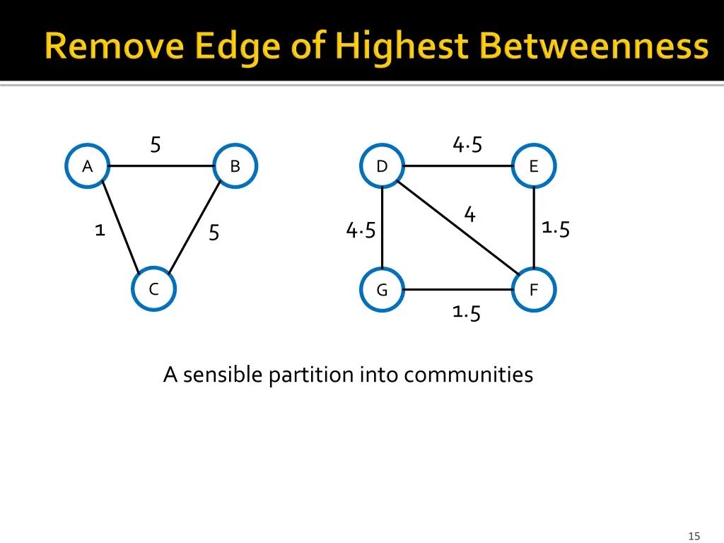 slide15