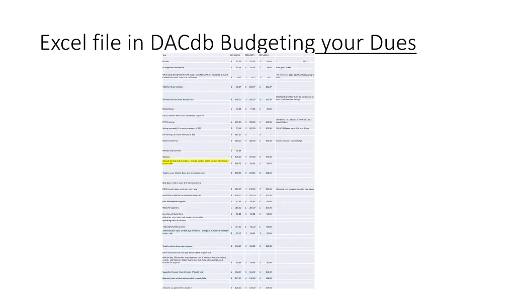 excel file in dacdb budgeting your dues year