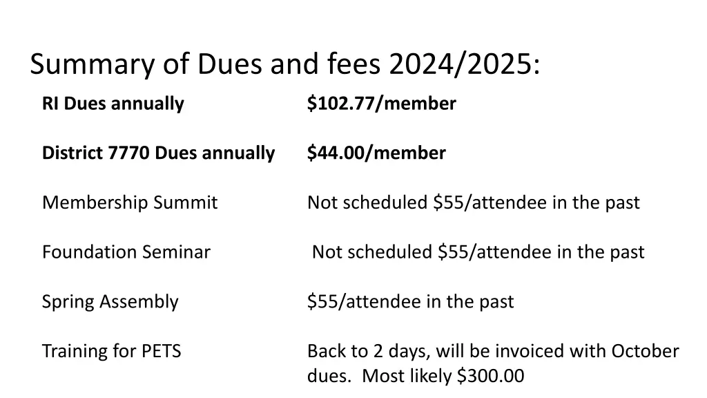 summary of dues and fees 2024 2025