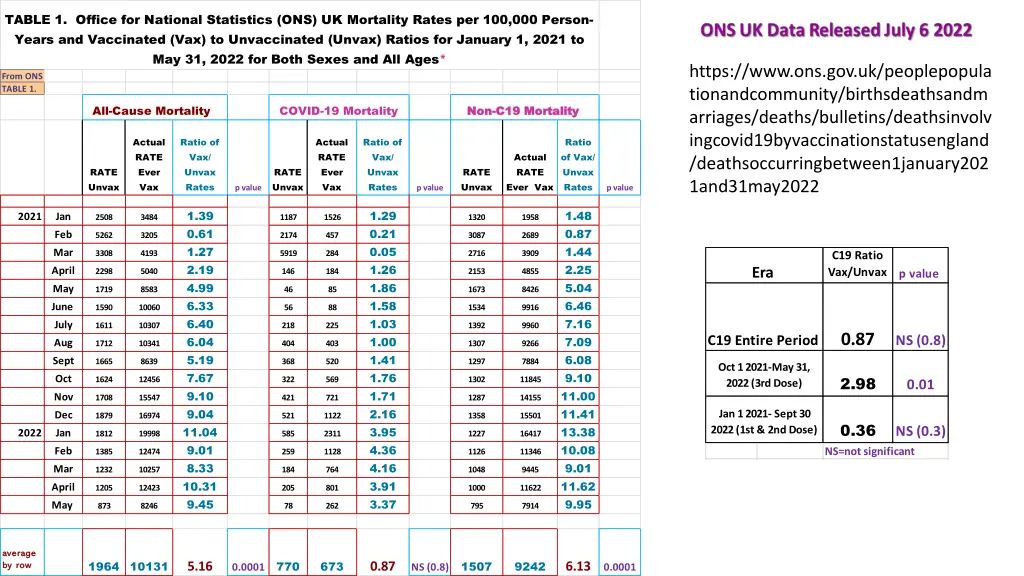 table 1 office for national statistics