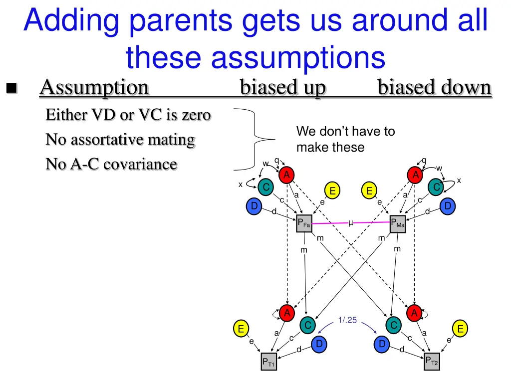 adding parents gets us around all these