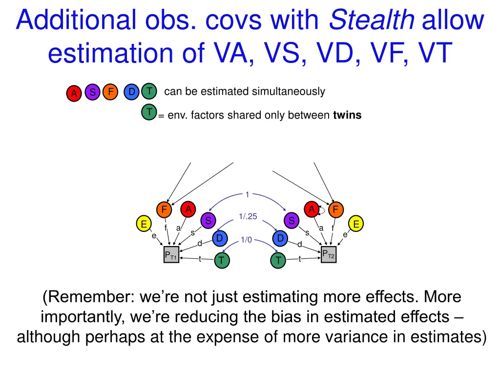 additional obs covs with stealth allow estimation