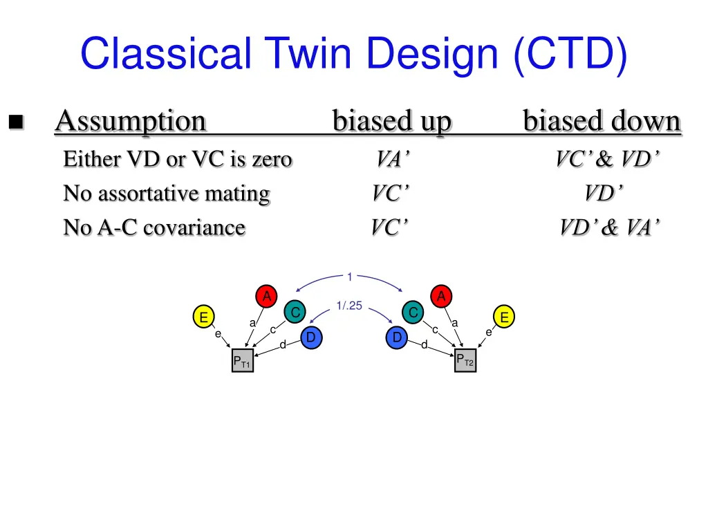 classical twin design ctd