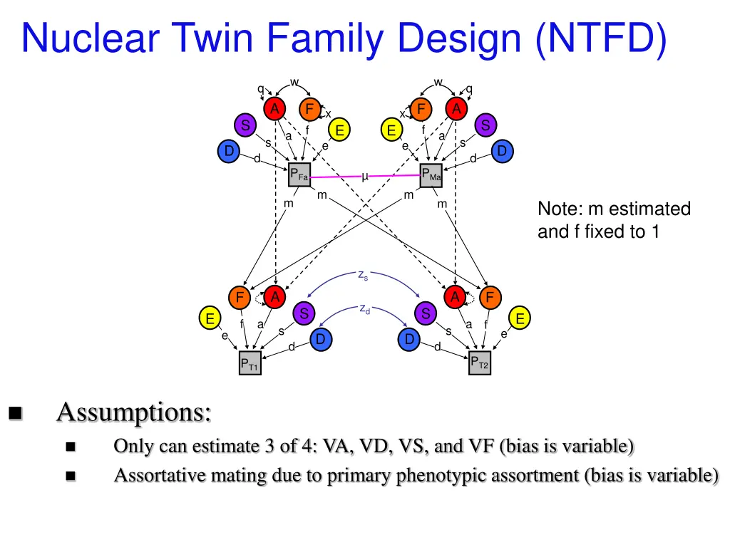nuclear twin family design ntfd 1