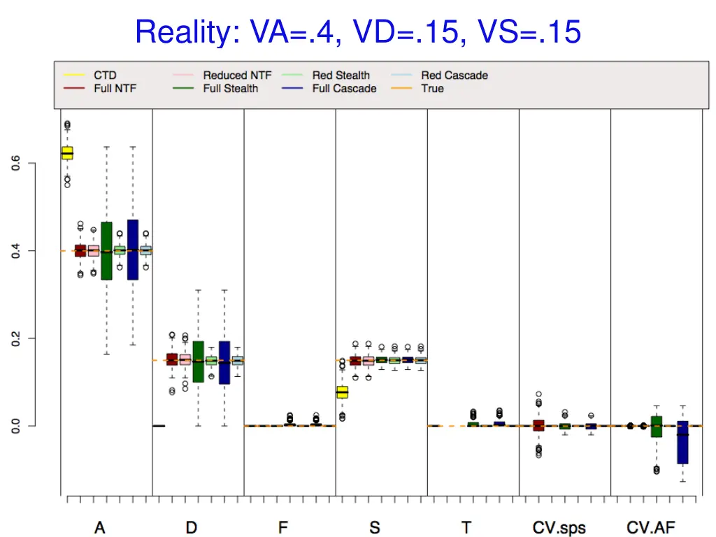 reality va 4 vd 15 vs 15