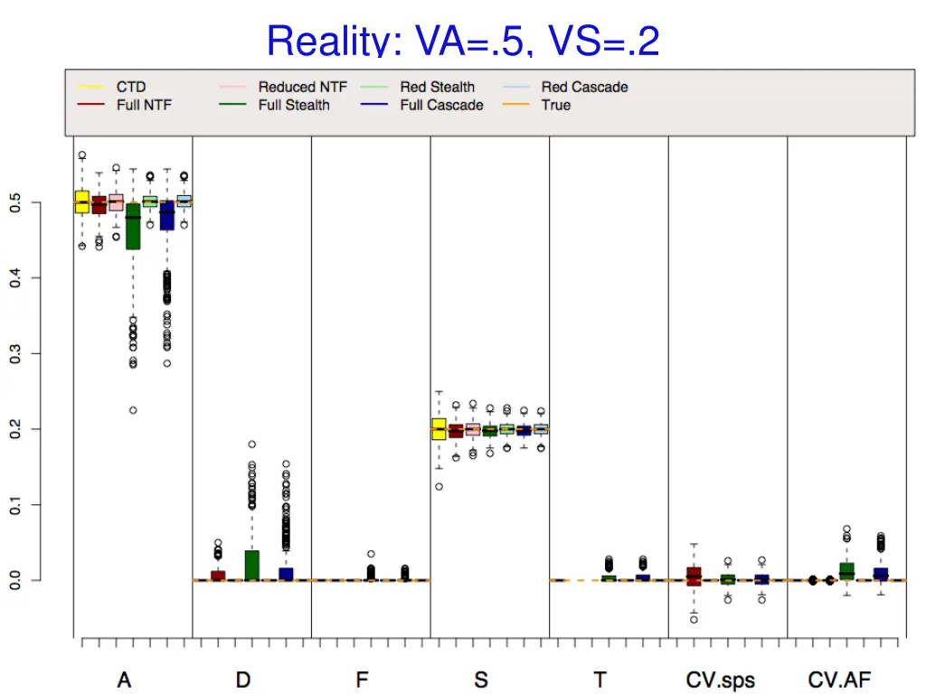reality va 5 vs 2