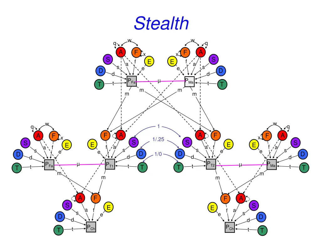 stealth 1