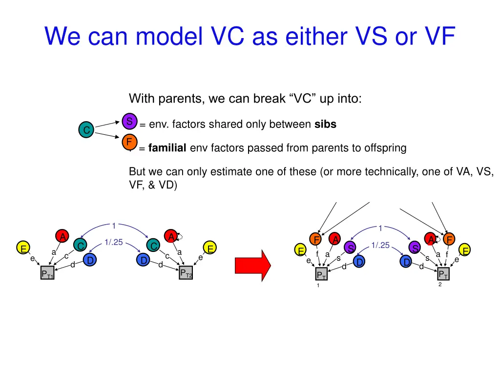 we can model vc as either vs or vf