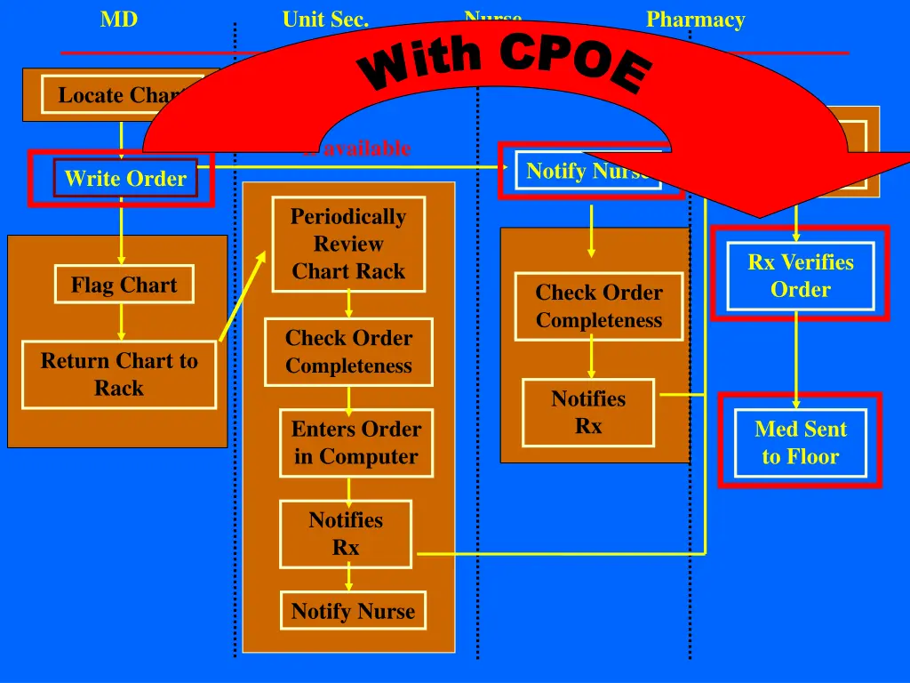 slide7