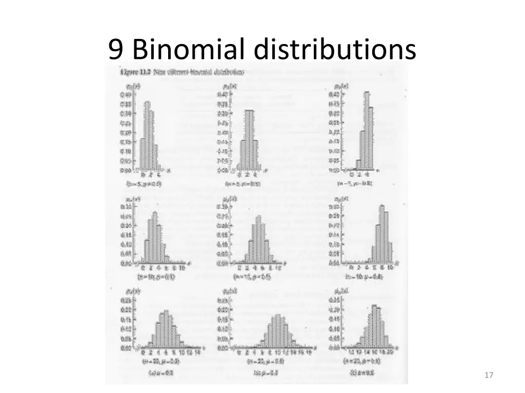 9 binomial distributions