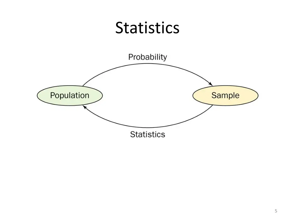 statistics