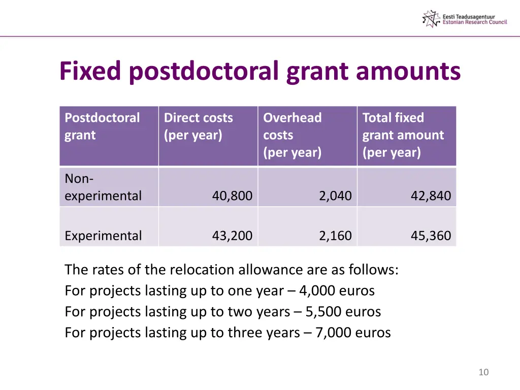 fixed postdoctoral grant amounts