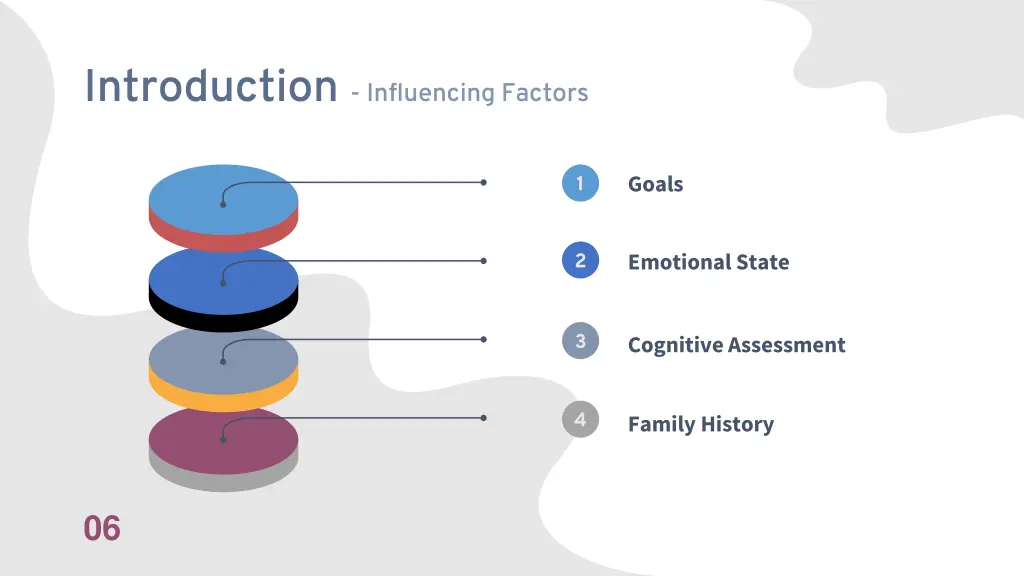 introduction influencing factors