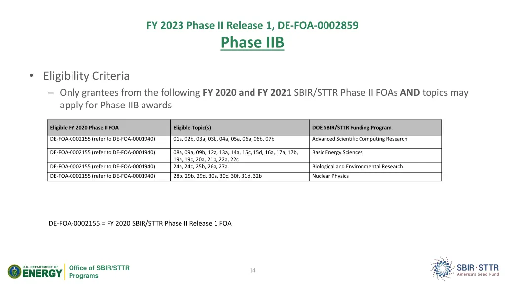 fy 2023 phase ii release 1 de foa 0002859 phase